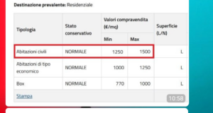 Il prezzo di vendita