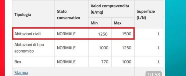 Il prezzo di vendita